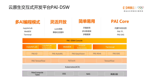 阿里云機器學習研究員對大規模機器學習實踐的見解