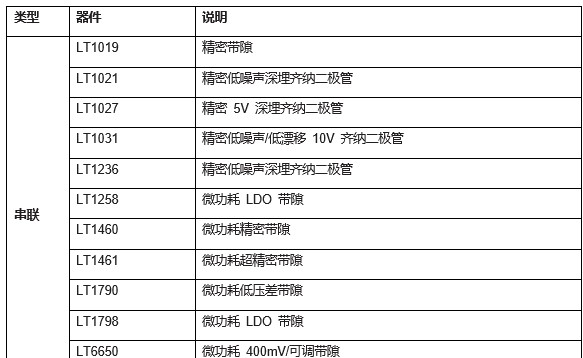 基于齐纳二极管的基准电压源