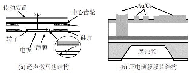 驱动器