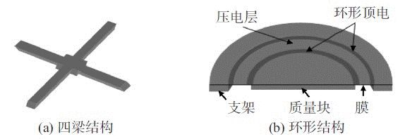 驱动器