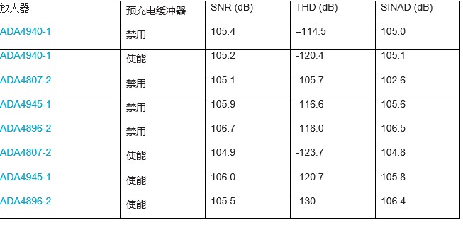 AD4896-2 THD性能与负载的关系