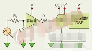 利用單運算放大器驅(qū)動復雜ADC和視頻負載能力的大范圍應用