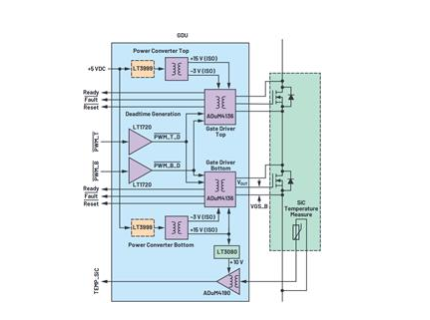 面向電動汽車充電基礎設施的儲能系統(tǒng)