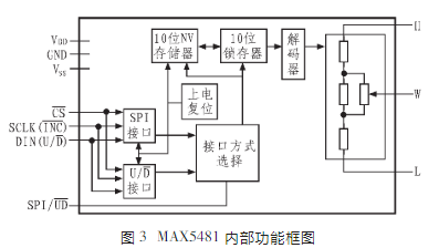 数字电位器