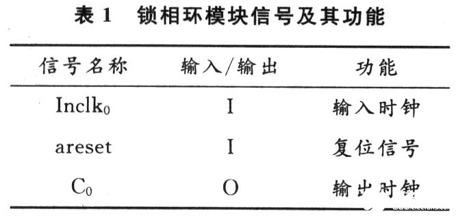 模数转换器