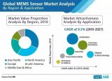 2020年MEMS傳感器市場將增長10%