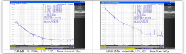 石英晶振与MEMS晶振两者的区别对比