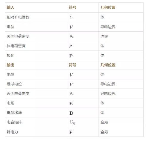 麦克斯韦方程组