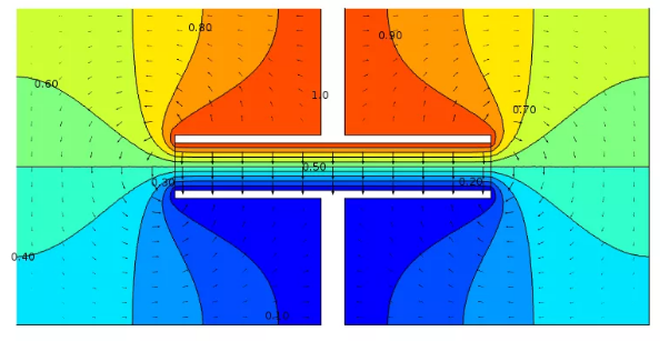 COMSOL