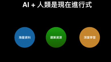 学习机器学习的方法及如何运用Python