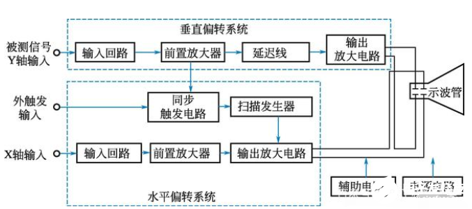 圖文詳解：電氣圖的分類及注意點