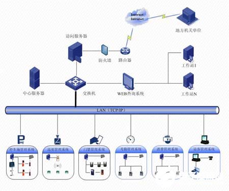 機關事業(yè)單位智能安防系統(tǒng)的構建和應用方案