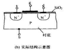 MOS场效应管