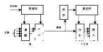 通过利用CPLD/FPGA器件实现数字同步复接系统的设计