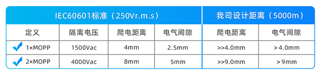 宝剑锋从磨砺出！金升阳推出LOF系列超紧凑型AC/DC电源