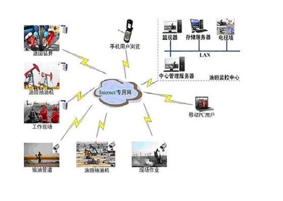 采用GPRS/CDMA移动通讯方式实现油田远程监控系统的应用方案