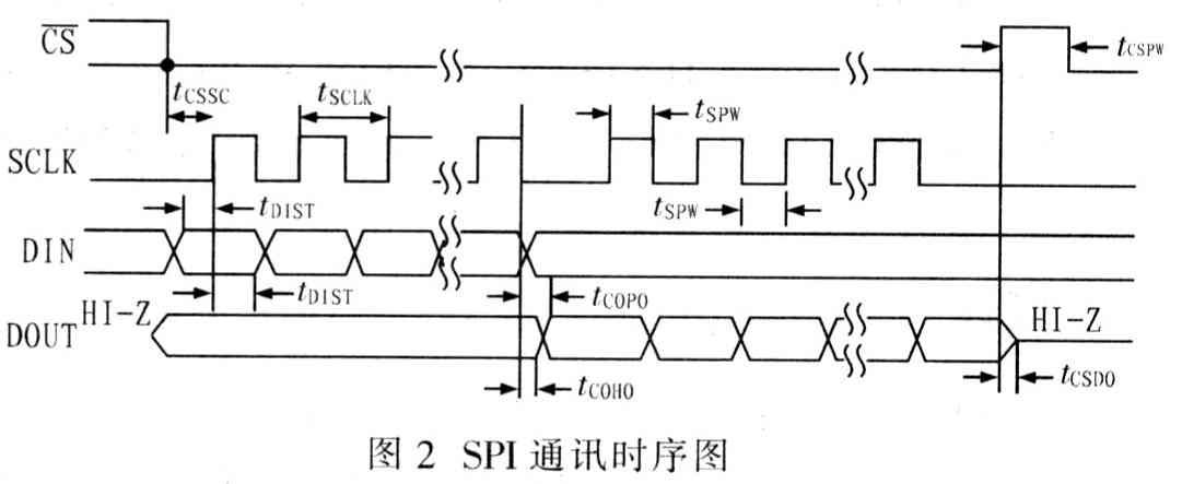 24位高精度模數轉換器ADSl258的原理及應用