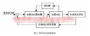 采用FPGA可编程器件和USB技术实现地震模拟数据采集系统的设计