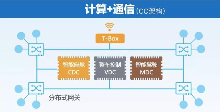 电动汽车