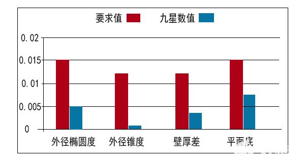 轴承