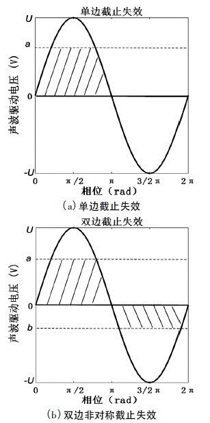 微机电系统