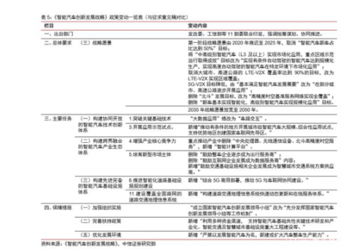 未来智能汽车 V2X产业化全面发展