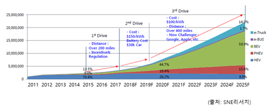 動力電池第二輪爭奪戰拉開序幕，誰主沉浮？