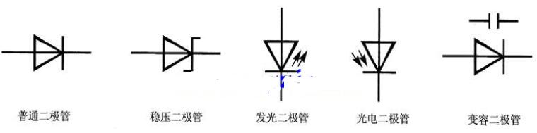 稳压管和二极管如何区分