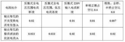 电解电容的选型指标