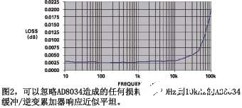 运算放大器