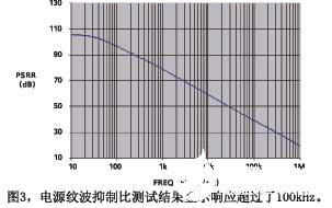 运算放大器