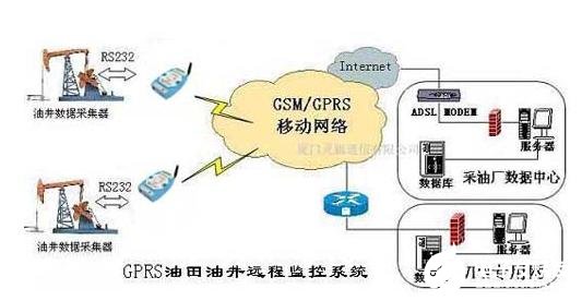 GPRS