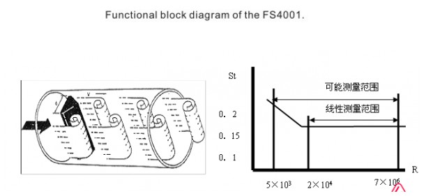 氣體質(zhì)量流量傳感器－FS4001主要特性