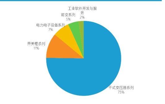 金盘科技运用新一代物联网技术,打造了一个“企业运营管理数字化平台”