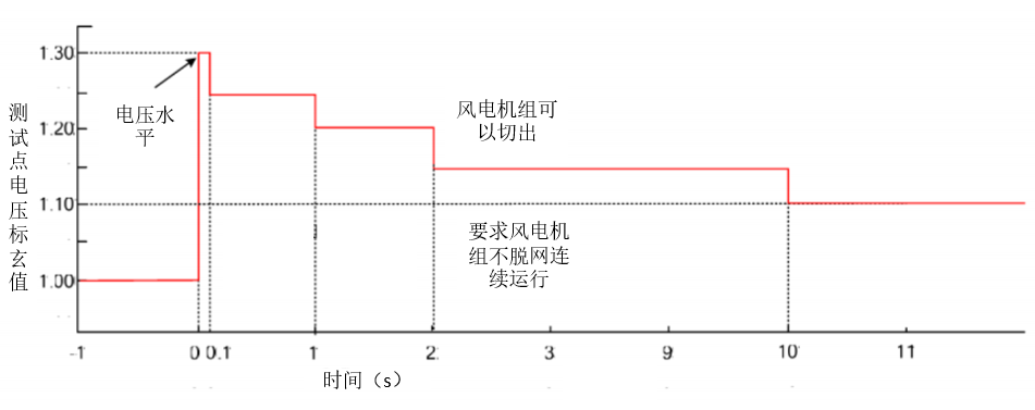 风电