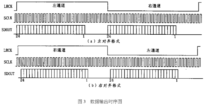 转换器