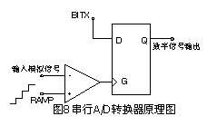 图像传感器