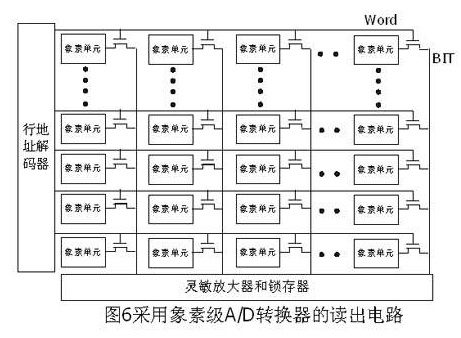 图像传感器