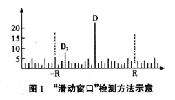 存储