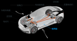 EV/PHEV市场以及电池系统相关连接器趋势