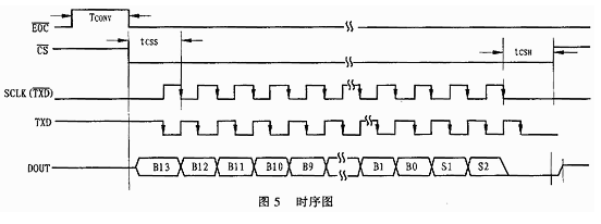 数据采集