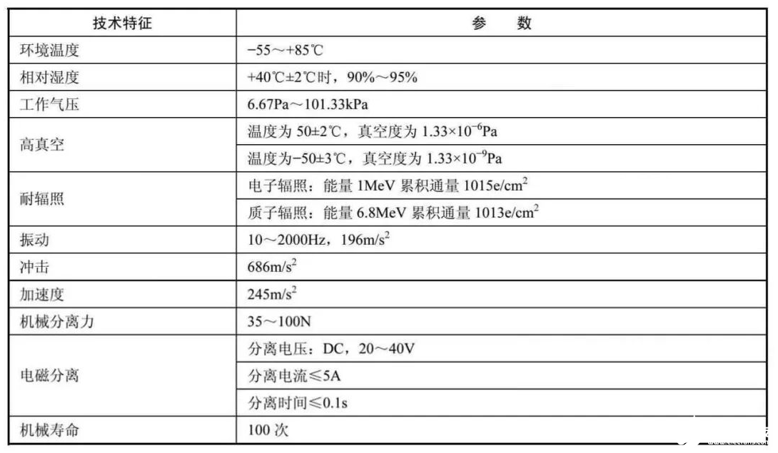 航天器低频电缆网的电连接器的功能和选择