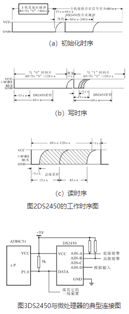 存储器