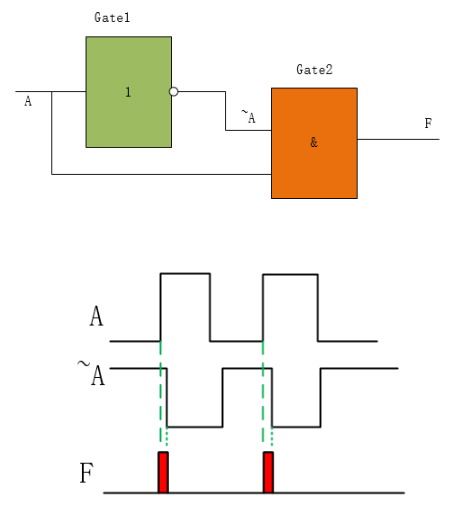 关于数字电路的七大知识点