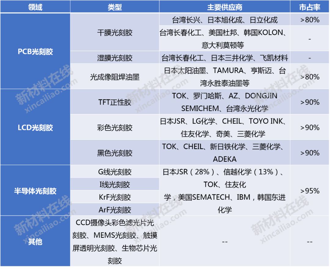 半导体