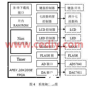 FPGA