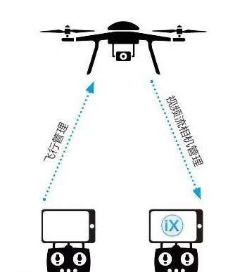 轨道检查时利用无人机进行电力巡检更快速、准确