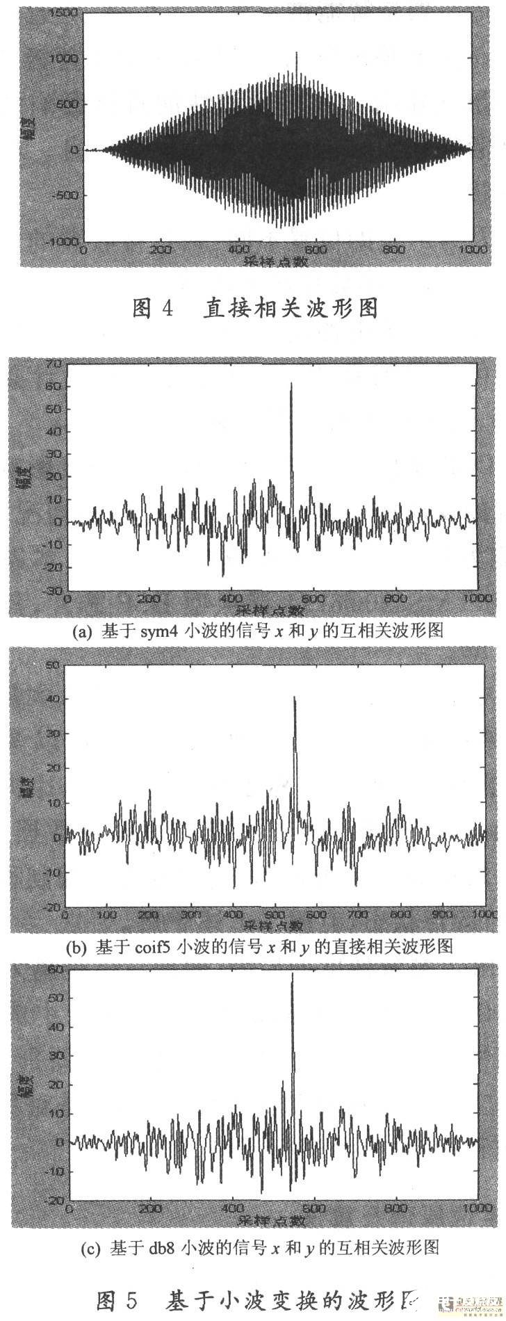 探测系统