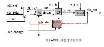 基于可编辑逻辑器件实现ADPLL的应用设计