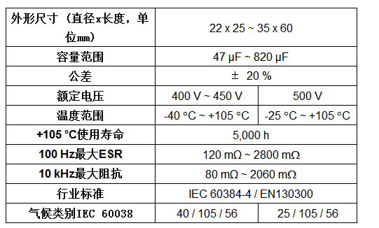 Vishay推出卡扣式功率铝电容器提高功率密度，延长使用寿命